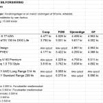 Elbiler forsikringspriser Samlino FAKTA