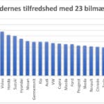 Grafik AutoIndex 2024