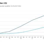 Ladepunkter og elbiler EU 2023
