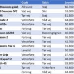 test helårsdæk 2024
