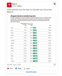 tesla driftsomkostninger