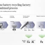 Mercedes-Benz schließt den Batterie-Kreislauf mit eigener RecyclingfabrikMercedes-Benz opens own recycling factory to close the battery loop