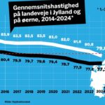 Sikker Trafik kampagne - oktober 2024 wp
