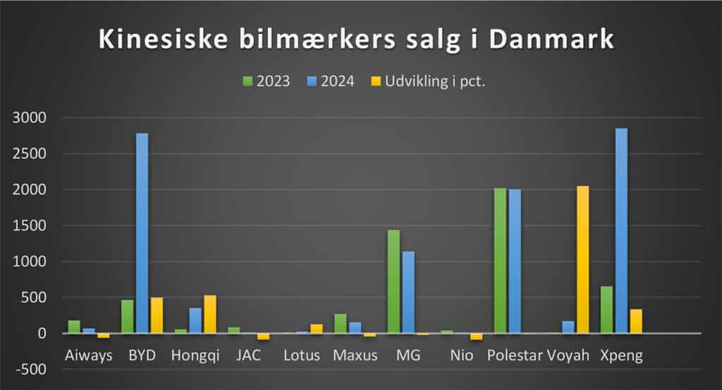 kinesiske bilmærker