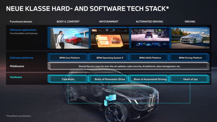 BMW Integrated Personal Assistant IPA