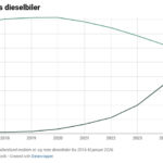 Grafik bilbestand diesel el