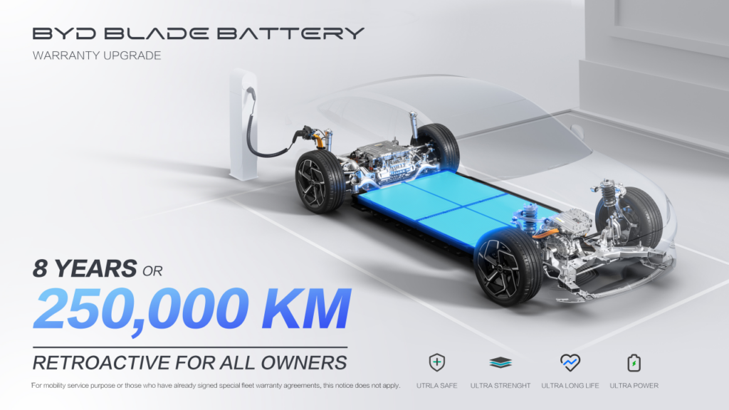 BYD batteri garanti